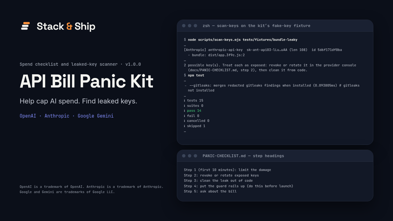 API Bill Panic Kit cover: a scan finds 2 masked keys; npm test 14 pass, 1 skipped (gitleaks not installed); checklist steps.